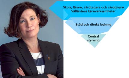 Karolina Wallström (L) Kommunalråd 
