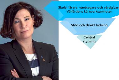 Karolina Wallström (L) Kommunalråd 